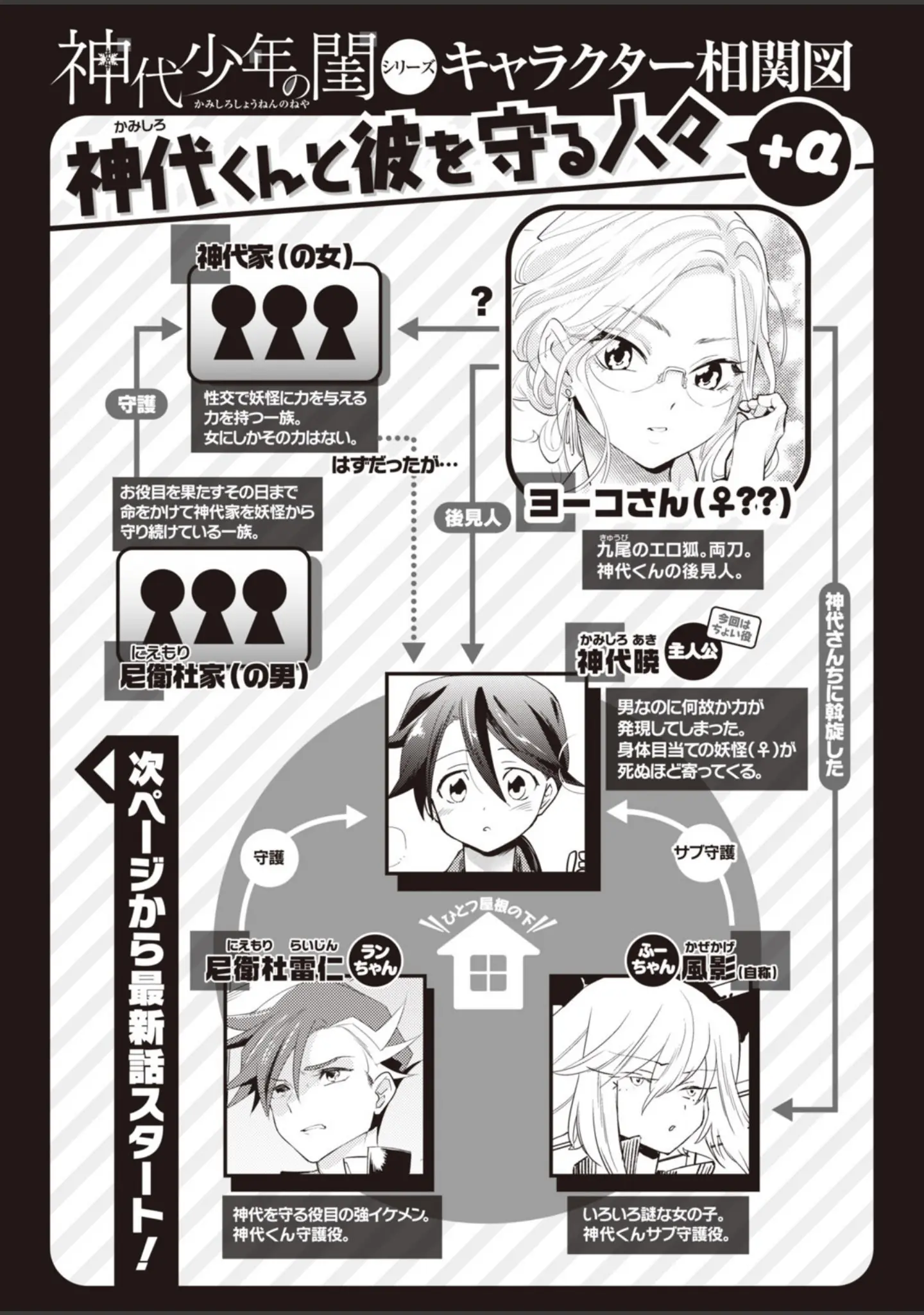 「COMIC快楽天 ビースト 2020年03月号」（紅村かる） 試し読み 50ページ目