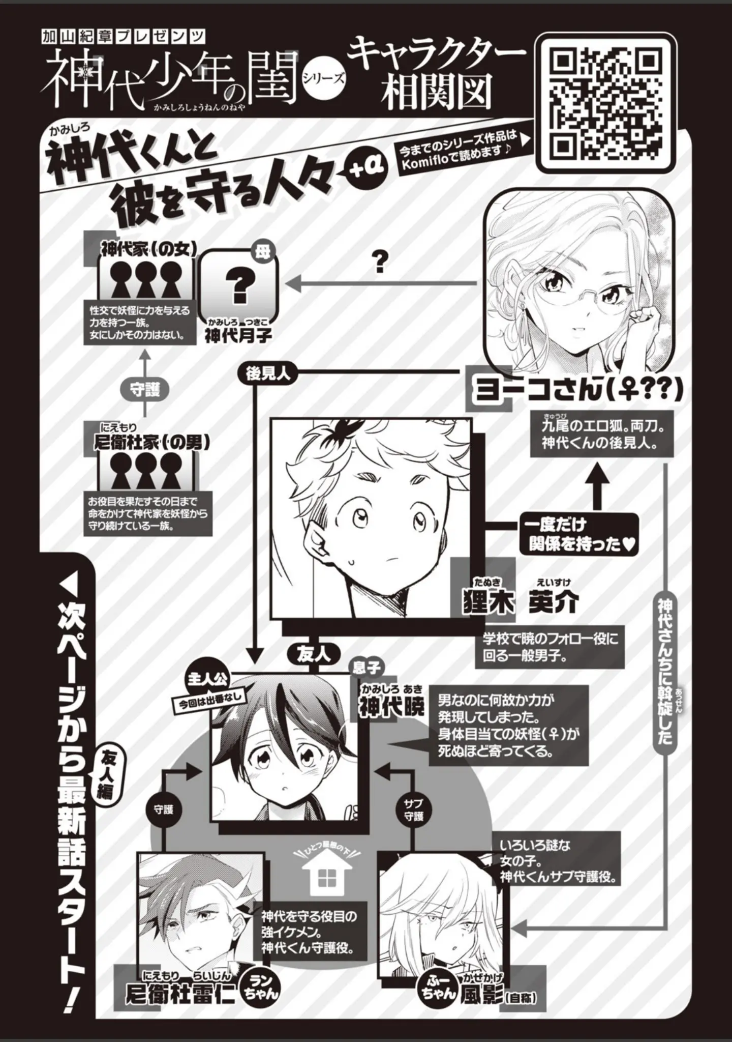 「COMIC快楽天 ビースト 2020年07月号」（こっぺ） 試し読み 62ページ目