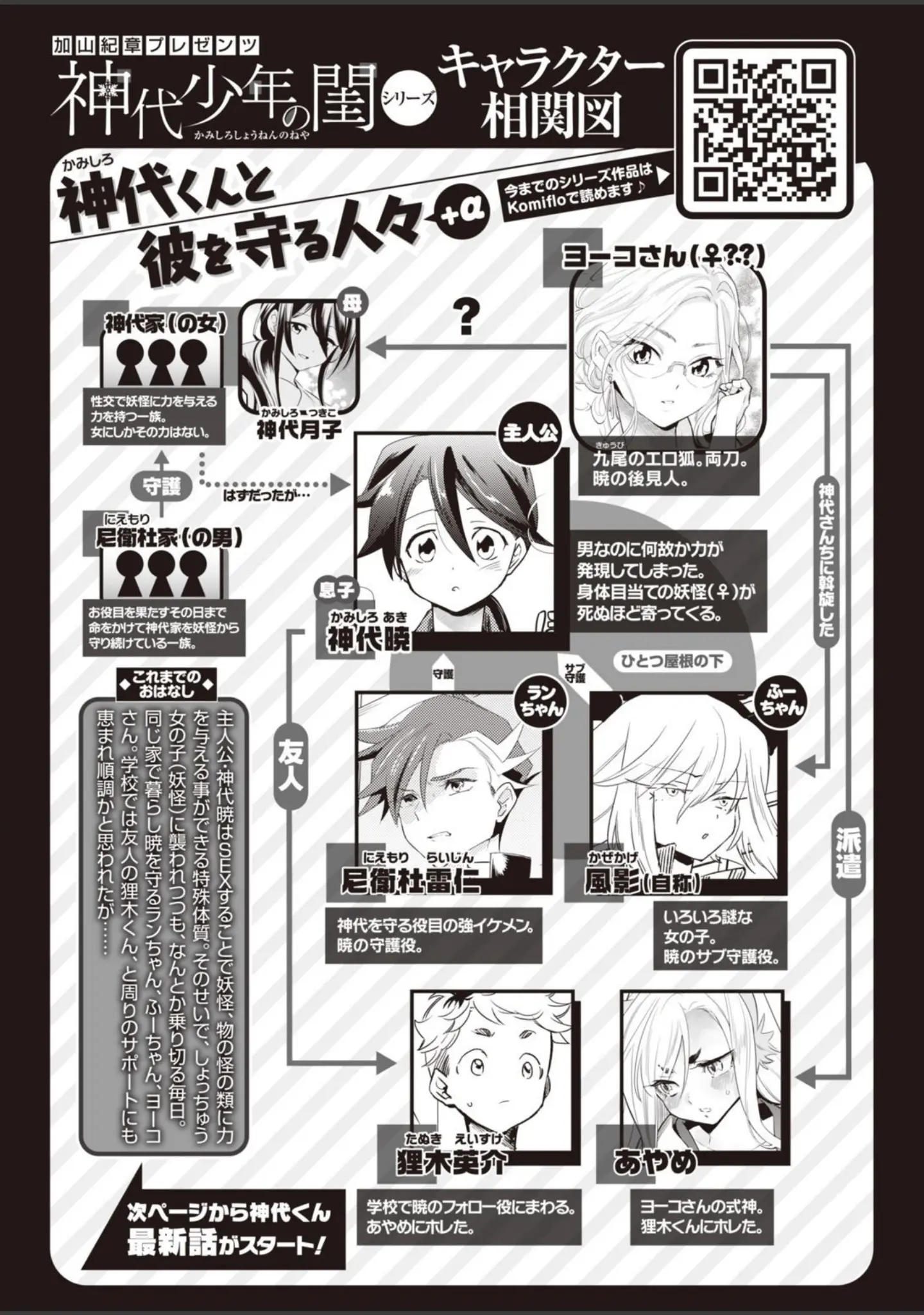 「COMIC快楽天 ビースト 2020年11月号」（山芋とろろ） 試し読み 66ページ目