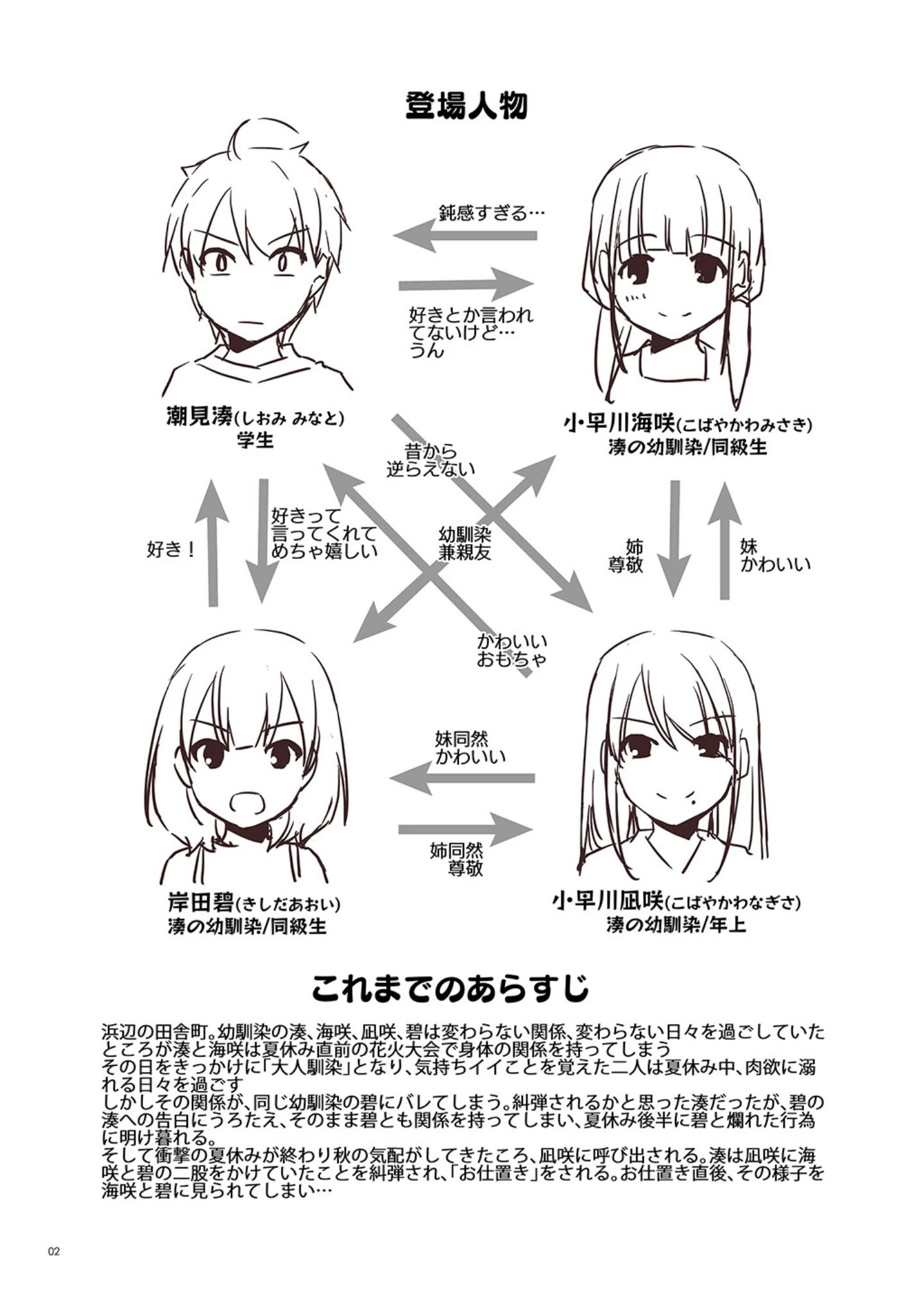 「大人馴染【デジタル修正版】（単話）」（なかじまゆか） 試し読み 2ページ目